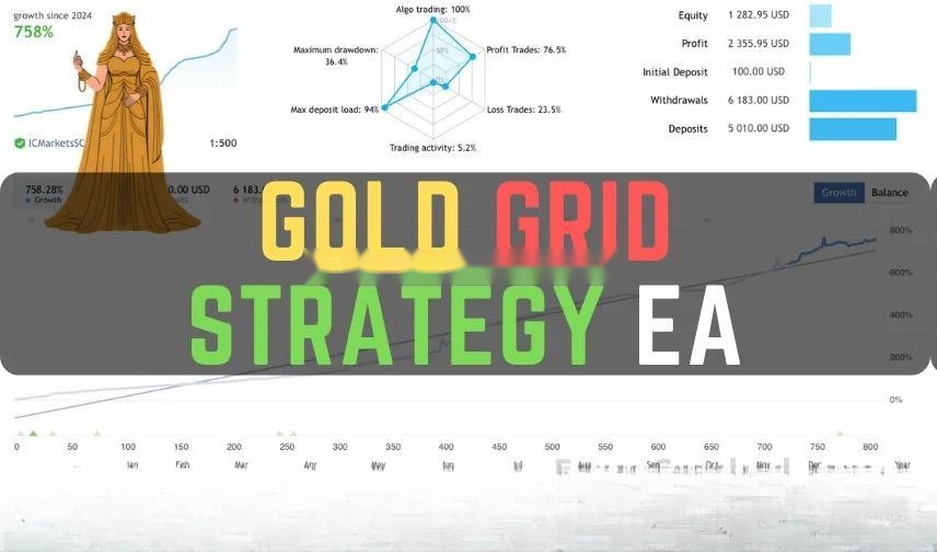 黄金网格策略EA MT5