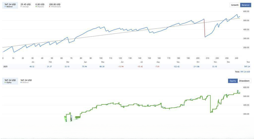 Dual-Trendline Breakout Scalper EA – Strategy Review & Free Download [Update]