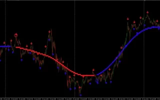 ForexCracked Trend Breath Indicator for MT4 – 免费下载