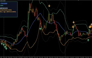 Bollinger Bands Trader Indicator for MT4 – 免费下载 & 测评