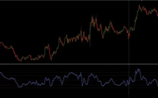 Supply and Demand Oscillator Indicator for MT4/MT5 – 免费下载