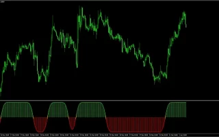 Solar Wind Joy Histogram Indicator: Trend Reversal Signals & 免费下载 (MT4/MT5)