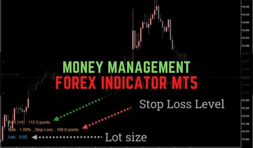 Money Management Forex Indicator MT5 免费下载