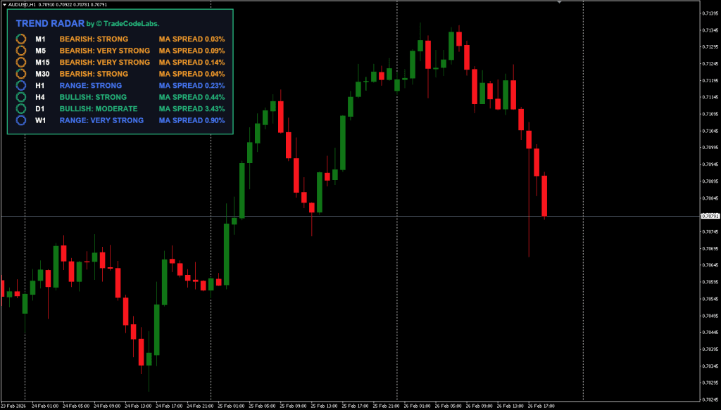 Trend Radar for MT4/MT5 – Multi-Timeframe Trend Scanner 免费下载