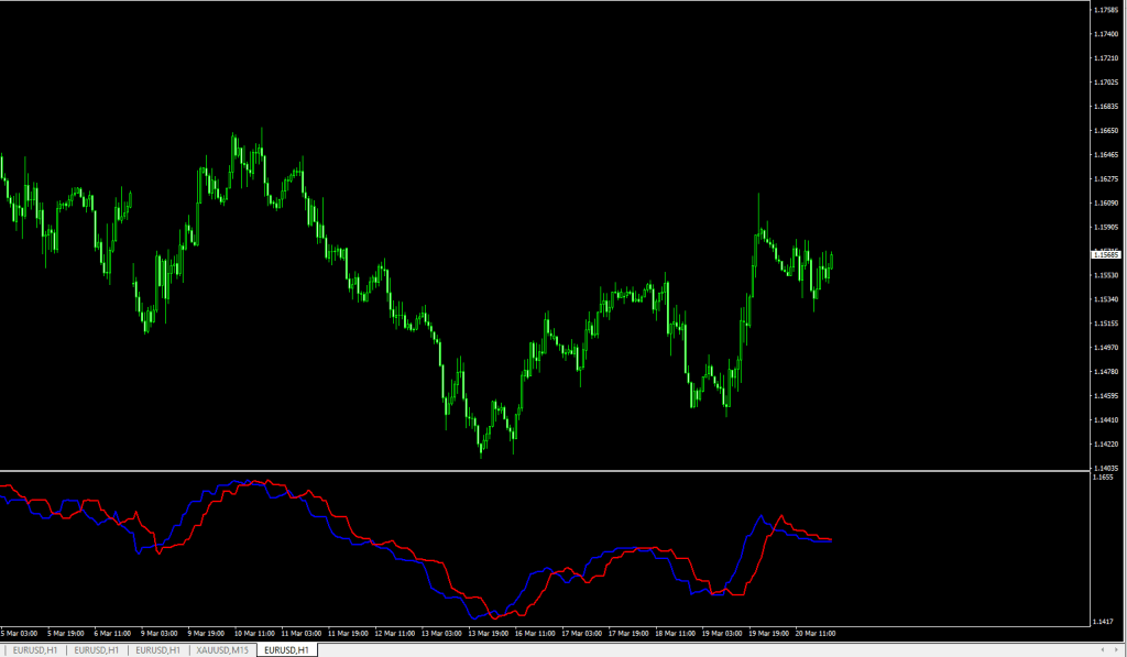 Alaskan Pip Assassin Mod Indicator: BUY/SELL Signals & 免费下载 (MT4)