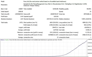 Eclipse Trading EA 免费下载 – Scalping Strategy 测评