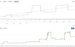 Quantum AUDCAD Grid Bot – 免费下载 & Performance 测评
