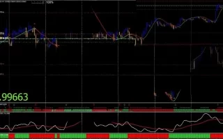 Trend Squeezer Forex System MT4 免费下载