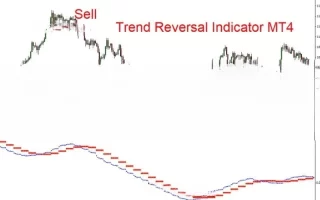 Trend Reversal Forex Indicator for MT4 免费下载