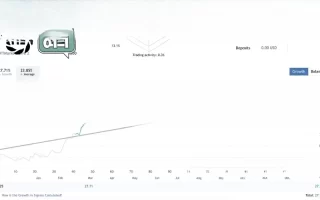 ChatGPT Forex Robot – LENA Scalper EA FREE Download