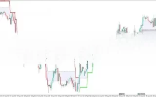 Adaptive Renko CLD MT5 Forex Indicator 免费下载