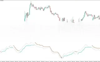 Trend Strength MT5 Forex Indicator 免费下载