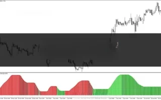 ADX VMA Trend MT5 Forex Indicator 免费下载