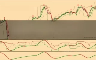 Crazy Trend Hacker Trading Indicator MT4 免费下载