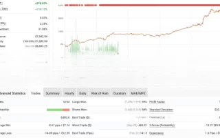 Forex Real Profit EA (FRPEA) 免费下载 & Performance Analysis