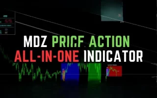 MDZ Price Action All-in-One Indicator MT4/MT5 免费下载