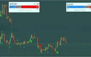 Trade Confirm Indicator 免费下载