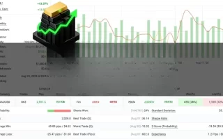 Gold Cycle Trader EA 免费下载 – Automated Gold Strategy
