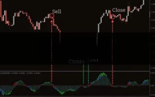 Power Trend MT4 Forex Indicator 免费下载