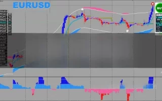 XARDFX Forex Trading System 免费下载