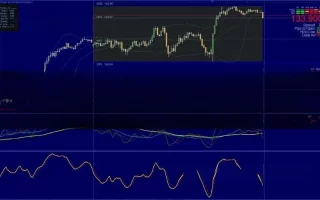 TDI with BB Trigger Trend Reversal Strategy 免费下载