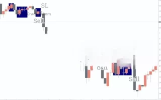 Sideways Detector MT4 Forex Indicator 免费下载