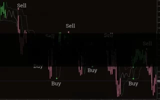 Perfect Trendline Forex Indicator MT4 免费下载