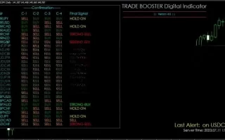 Trade Booster Digital – Forex Dashboard Indicator 免费下载