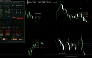 Auto Elliott Waves Indicator for MT4 免费下载