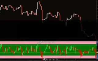 Value Chart Deluxe Forex Indicator MT4 免费下载