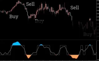 Trend Scalp Forex Indicator MT5 免费下载