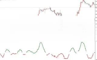 Xmaster Formula Forex Indicator MT5 免费下载