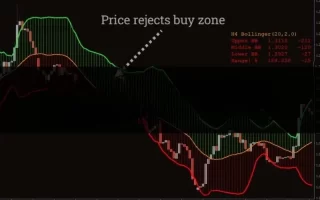 Advanced Bollinger Bands Forex Indicator MT4 免费下载