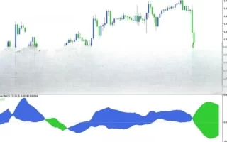 Arbitrage MTF Forex Indicator MT5 免费下载