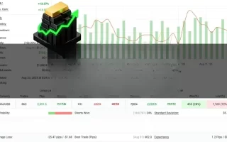Gold Cycle Trader EA 免费下载 – Automated Gold Strategy