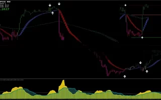 ATR Filter Strategy 免费下载