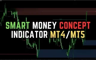 Smart Money Concept Indicator [AIO Indicator] MT4/MT5 免费下载