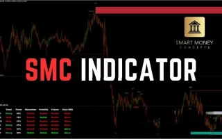 Forex SMC Indicator for MT4 免费下载