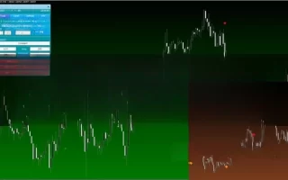 MTX Trend Indicator System 免费下载