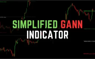 Simplified Gann Indicator 免费下载