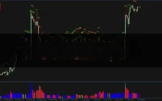 Aliev FX Volumes MT4 Indicator 免费下载