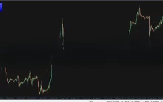 CAP Channel Forex Indicator 免费下载