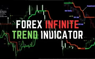 Forex Infinite Trend Indicator MT4 免费下载 [更新]