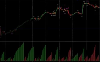 Weis Wave Indicator 免费下载