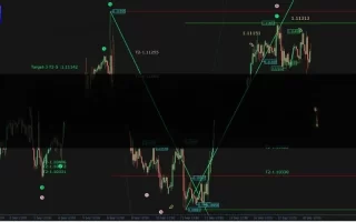 Elliot Fibonacci Forex Indicator 免费下载