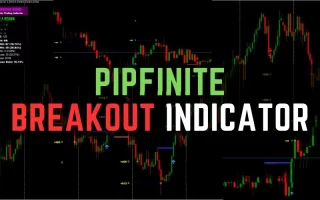 PipFinite Breakout Indicator 免费下载