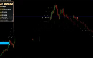 Easy Breakout Indicator 免费下载
