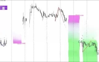 Breakout and Retest Scanner Indicator 免费下载 [更新]