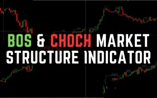 BOS and CHOCH Market Structure Indicator MT4/MT5 免费下载