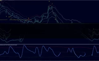 Bands Sniper – Dynamic Support and Resistance Indicator 免费下载